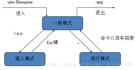 linux解压命令有哪些（linux中常用的十个命令）(11)