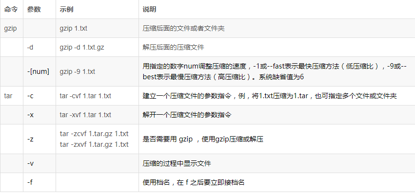 linux解压命令有哪些（linux中常用的十个命令）(7)