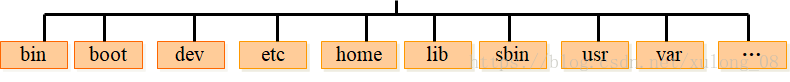 linux解压命令有哪些（linux中常用的十个命令）(1)