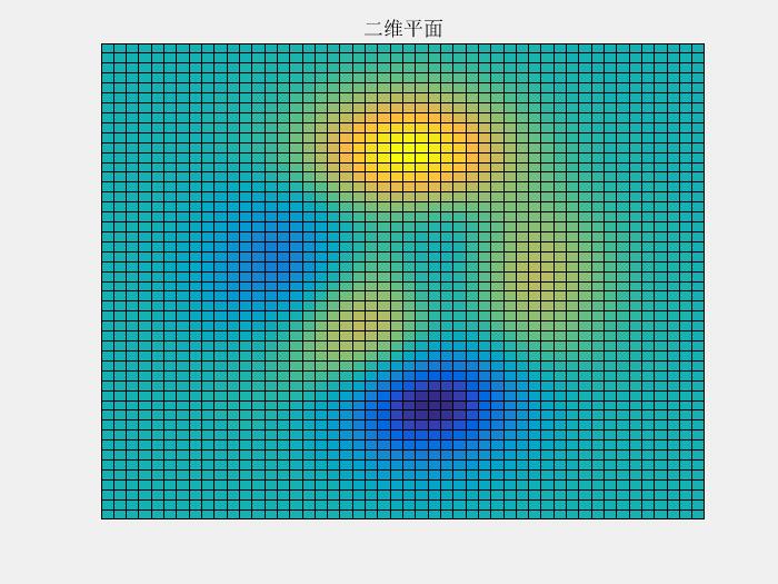 matlab作图代码（matlab作图技巧图解）(2)