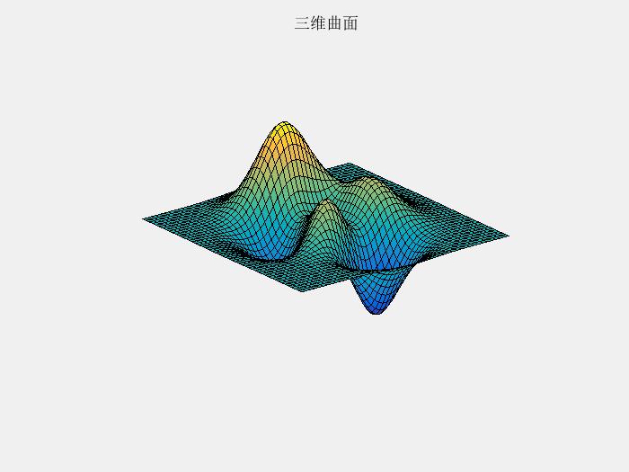 matlab作图代码（matlab作图技巧图解）(3)