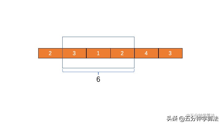 滑动窗口算法原理（滑动窗口算法主要流程）(5)