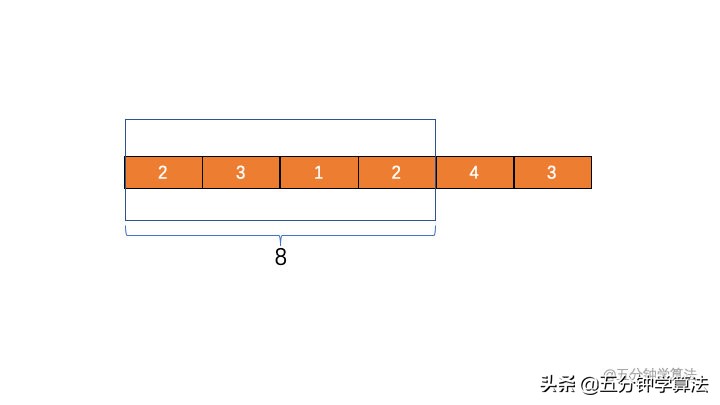 滑动窗口算法原理（滑动窗口算法主要流程）(4)