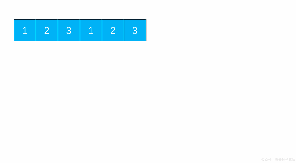 滑动窗口算法原理（滑动窗口算法主要流程）(3)