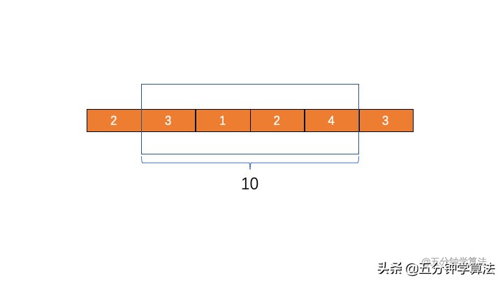 滑动窗口算法原理（滑动窗口算法主要流程）(6)
