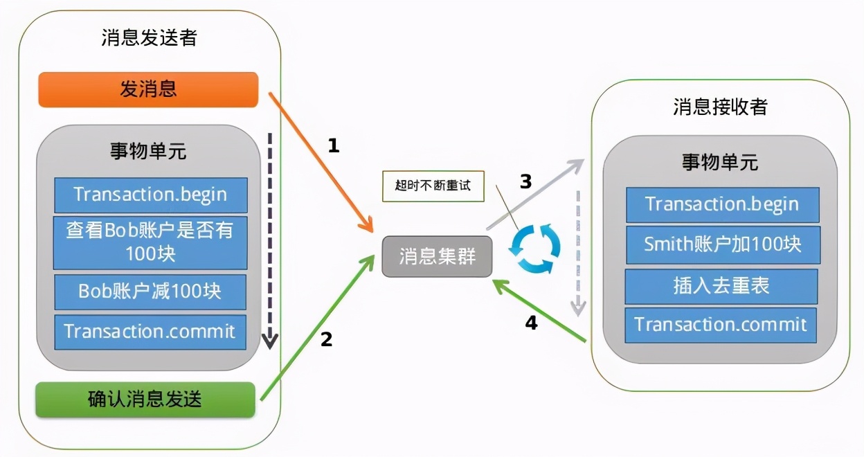 rocketmq原理与实践（RocketMQ 设计原理与最佳实践）(12)