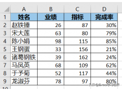 sort排序函数用法（Excel 告别繁琐的菜单操作用sort函数排序）