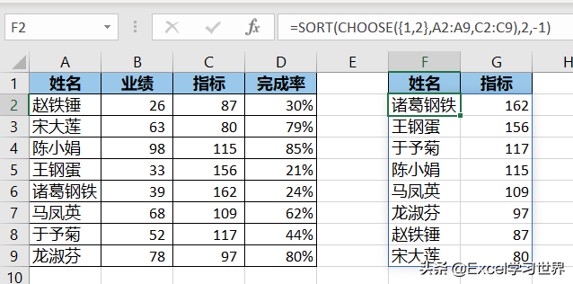 sort排序函数用法（Excel 告别繁琐的菜单操作用sort函数排序）(11)
