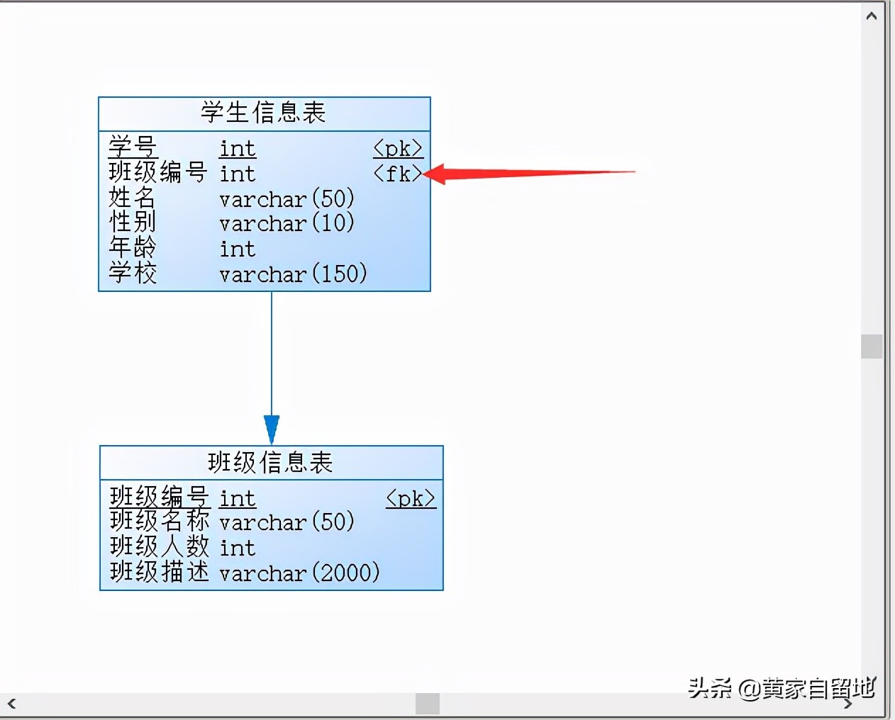 powerdesigner教程（powerdesigner简单使用教程）(27)