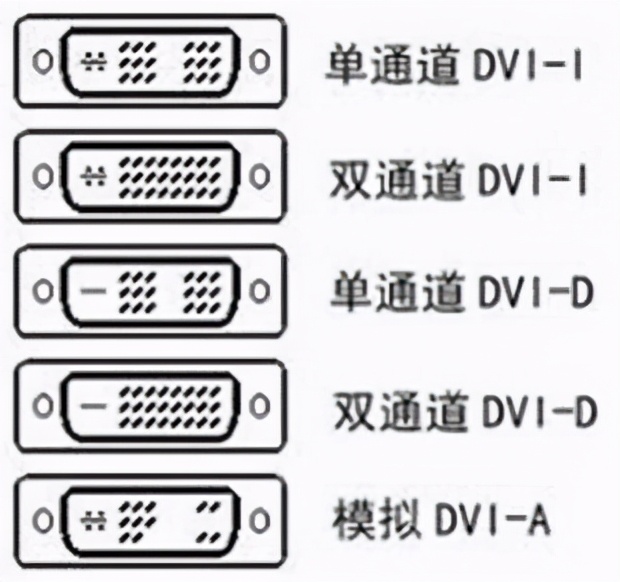 显卡接口类型图解（显卡各种接口介绍）(4)