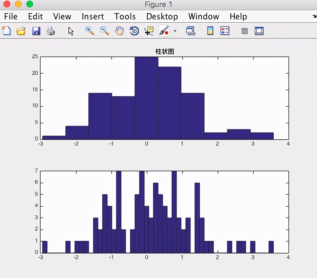 matlab直方图怎么画（Matlab统计图绘制基础）(2)