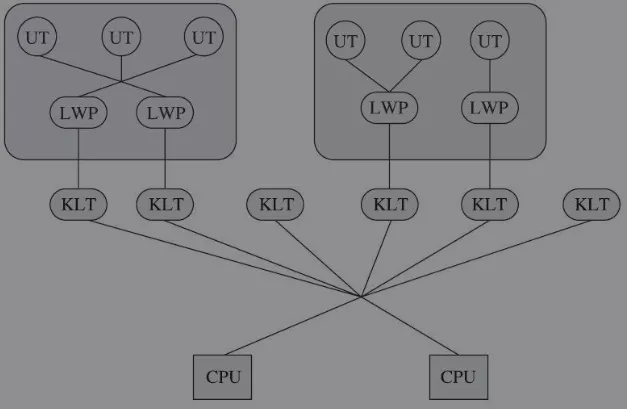 java虚拟机运行原理（java虚拟机基础知识大全）(17)