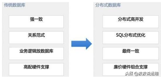 数据库oracle与mysql的区别（mysql与Oracle的区别）(1)