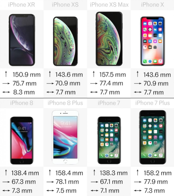 iphone各机型参数对比（八款iPhone详细规格参数对比）(2)