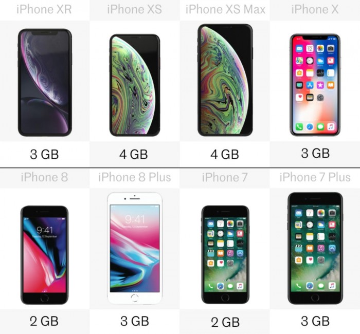 iphone各机型参数对比（八款iPhone详细规格参数对比）(13)