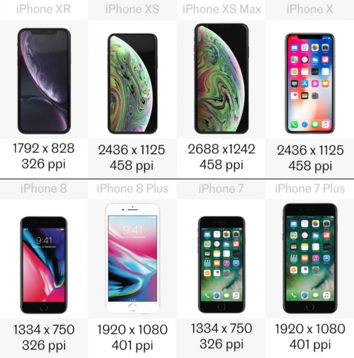 iphone各机型参数对比（八款iPhone详细规格参数对比）(9)