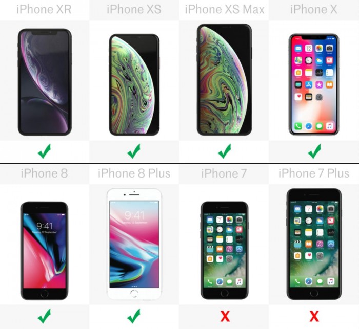 iphone各机型参数对比（八款iPhone详细规格参数对比）(17)