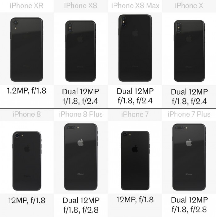 iphone各机型参数对比（八款iPhone详细规格参数对比）(21)