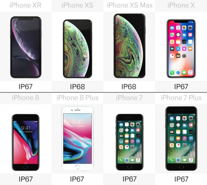 iphone各机型参数对比（八款iPhone详细规格参数对比）(6)