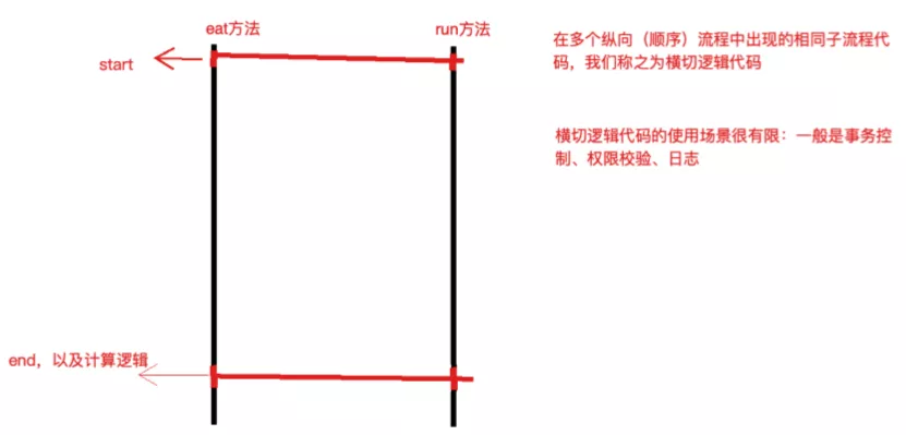 ioc和aop的原理面试（面试aop与ioc原理怎样答最好）(7)