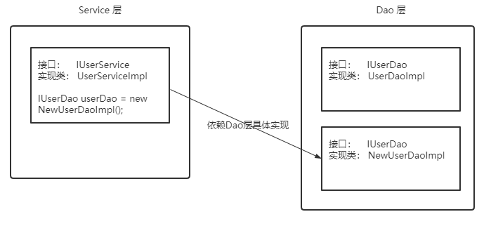 ioc和aop的原理面试（面试aop与ioc原理怎样答最好）(3)