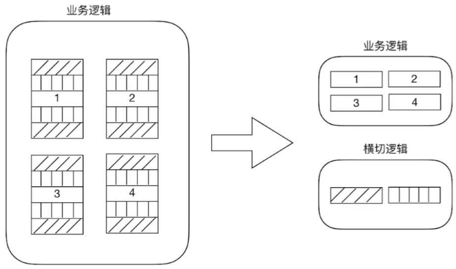 ioc和aop的原理面试（面试aop与ioc原理怎样答最好）(8)