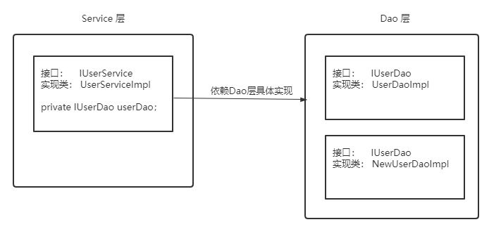 ioc和aop的原理面试（面试aop与ioc原理怎样答最好）(4)