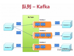 kafka和rabbitmq的区别（rabbitmq与kafka最佳实践总结）