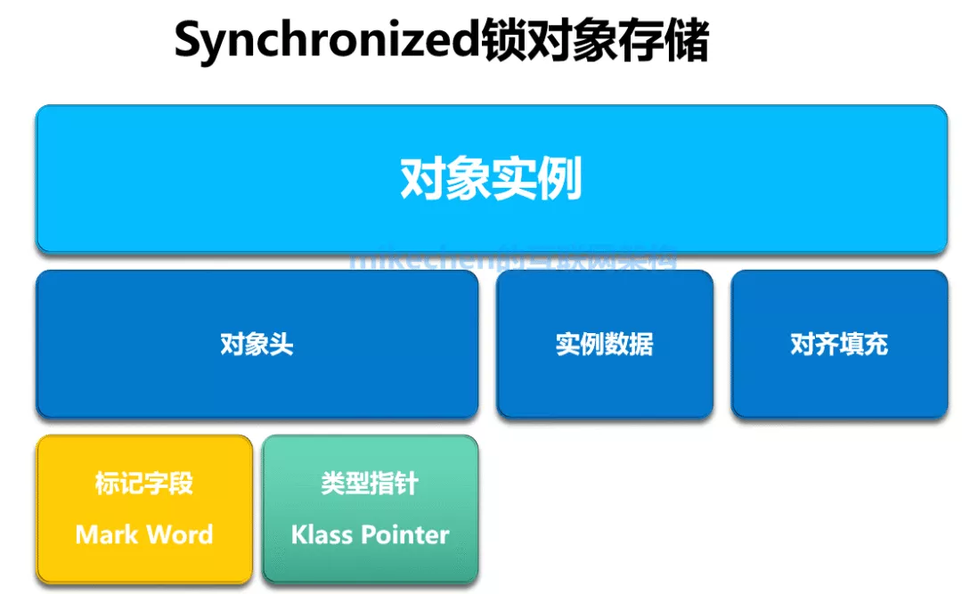 synchronized底层原理（Synchronized的实现原理详解）(3)