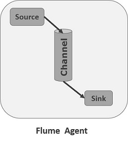 flume和kafka采集日志的区别（flume和kafka有什么区别）(4)