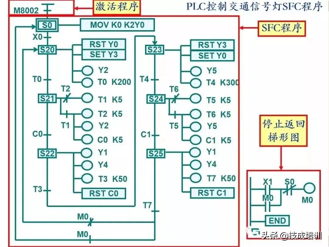 三菱plc编程教学（三菱plcgx works2使用教程）(13)