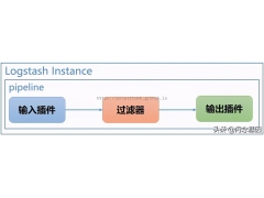 logstash配置文件详解（logstash安装与配置）