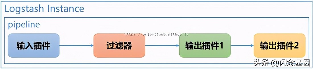 logstash配置文件详解（logstash安装与配置）(2)