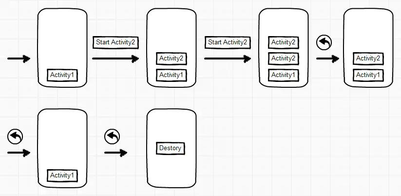 activity启动模式有哪些（activity的四种启动模式和特点）(1)