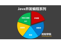 java线程的几种状态（线程的五大状态以及线程之间的通信与协作）