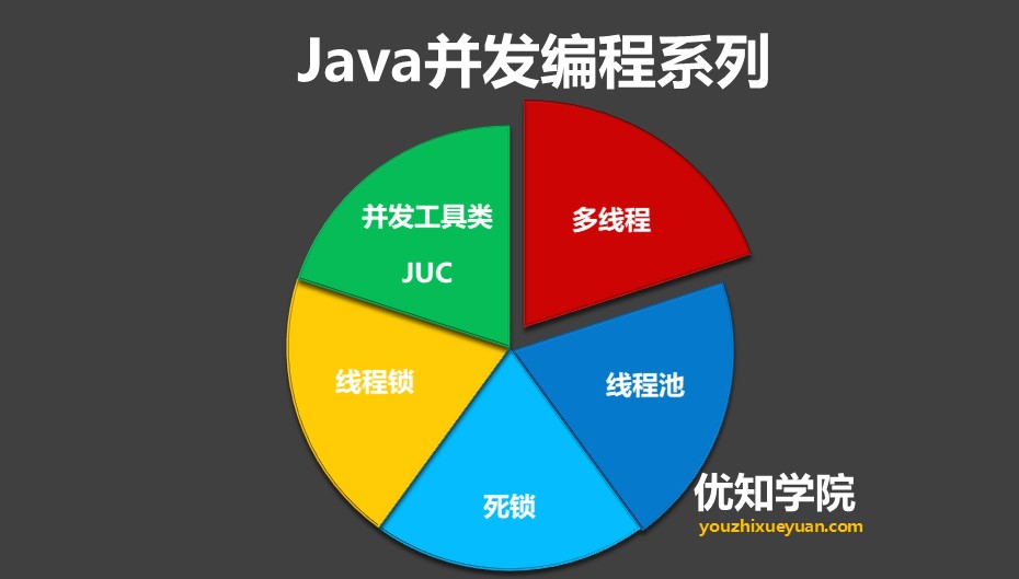 java线程的几种状态（线程的五大状态以及线程之间的通信与协作）(1)