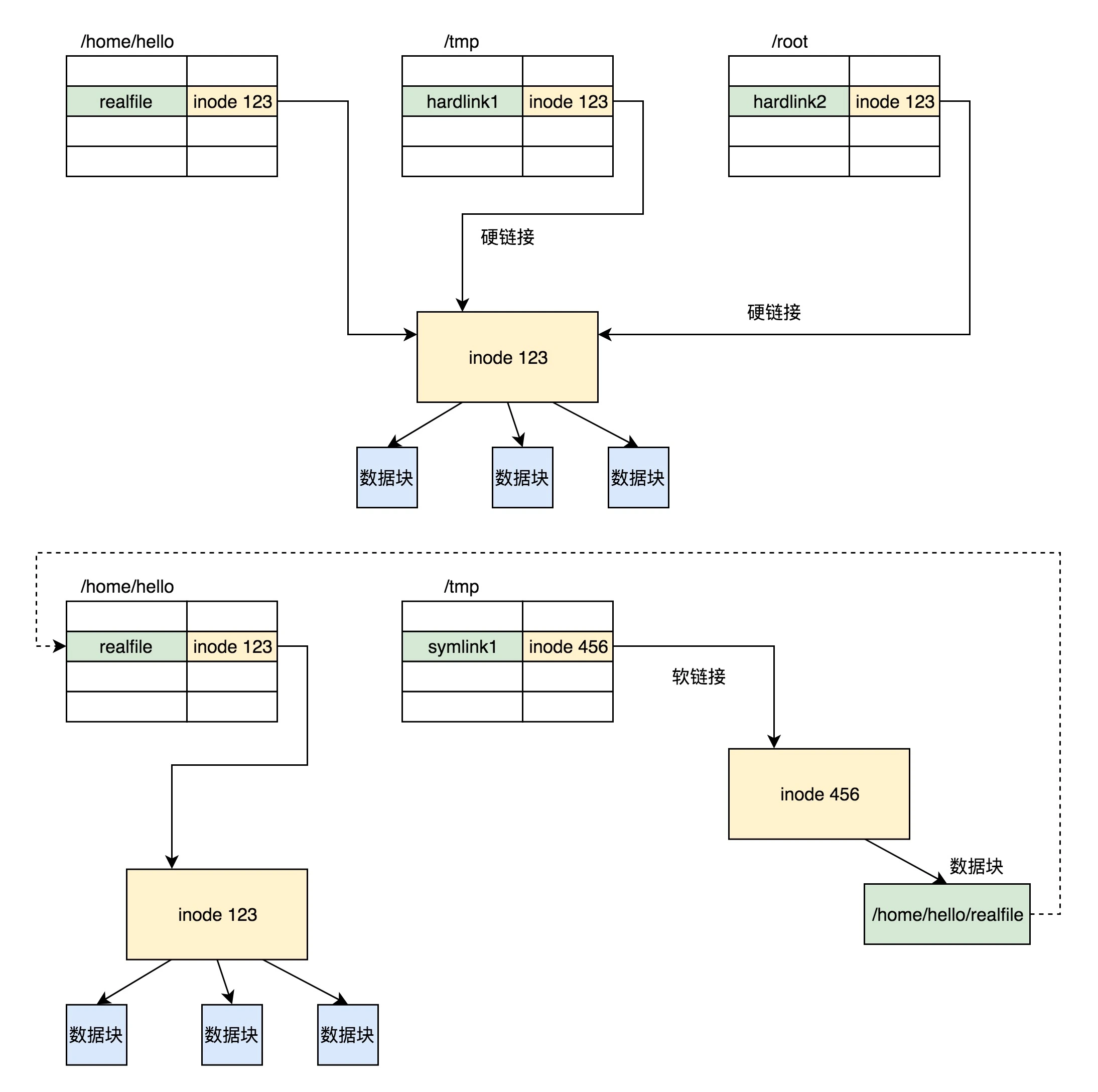 linux文件系统结构（linux创建文件系统步骤图解）(6)