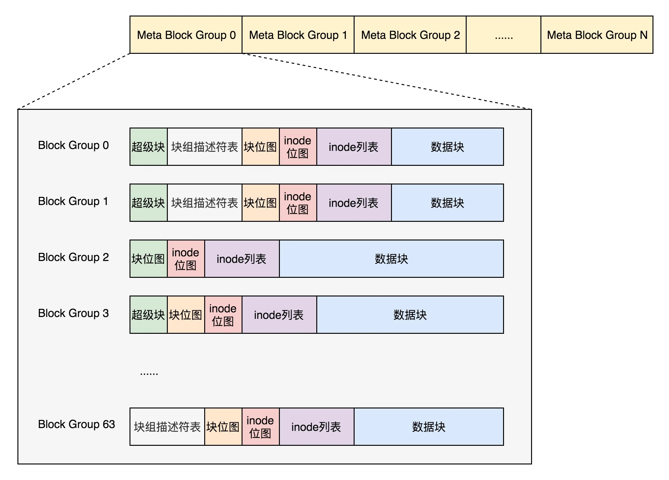 linux文件系统结构（linux创建文件系统步骤图解）(4)