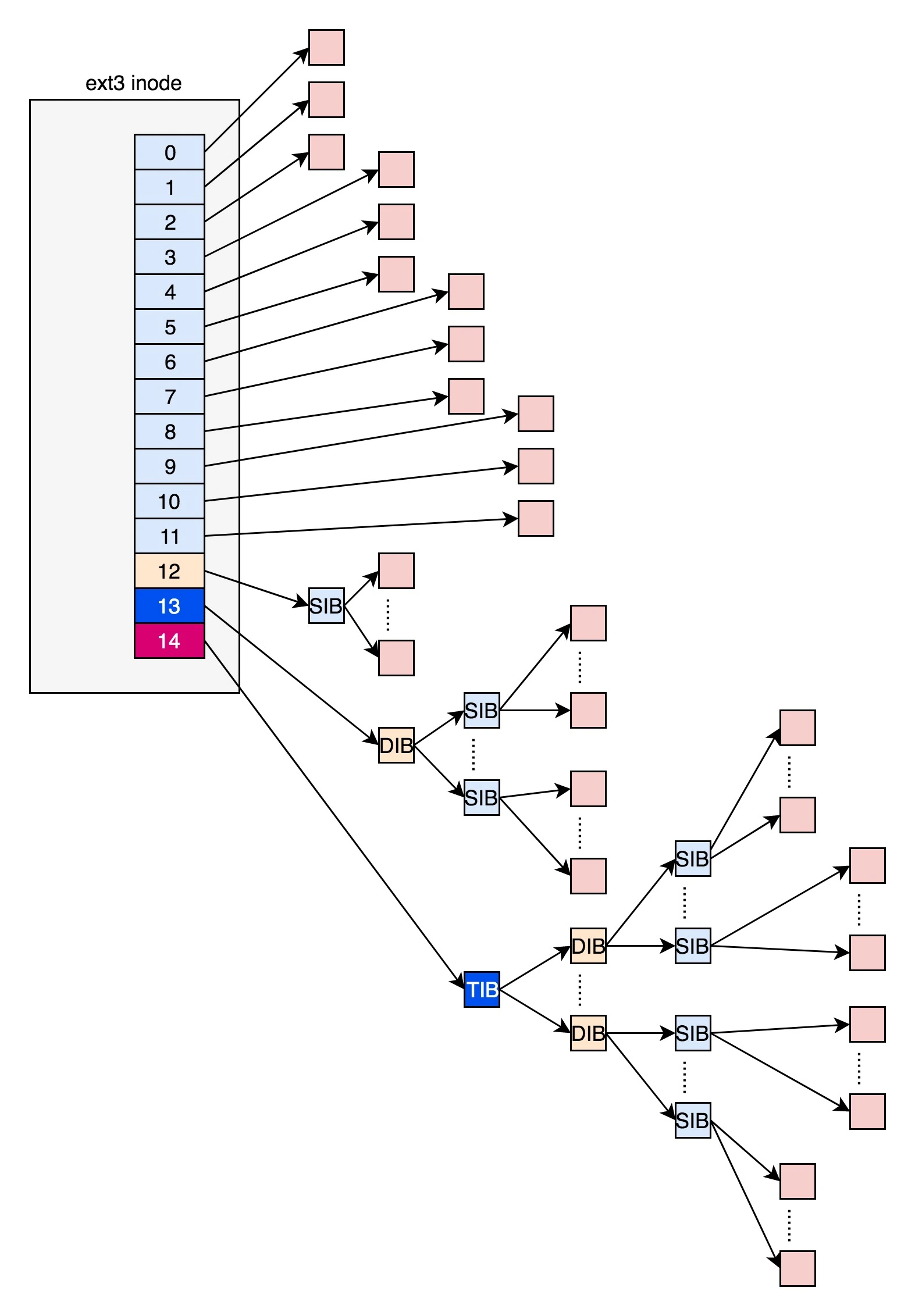 linux文件系统结构（linux创建文件系统步骤图解）(1)
