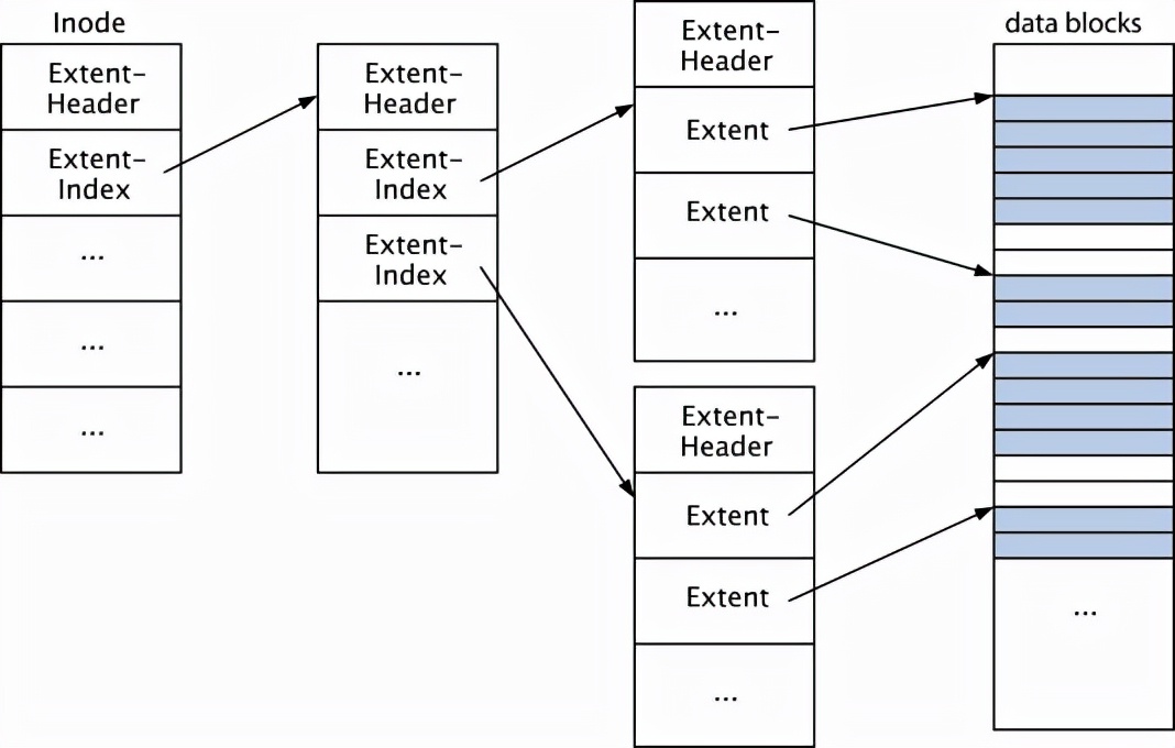 linux文件系统结构（linux创建文件系统步骤图解）(2)