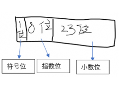 数据结构c语言版（c语言数据结构总结知识点）