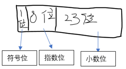 数据结构c语言版（c语言数据结构总结知识点）(1)