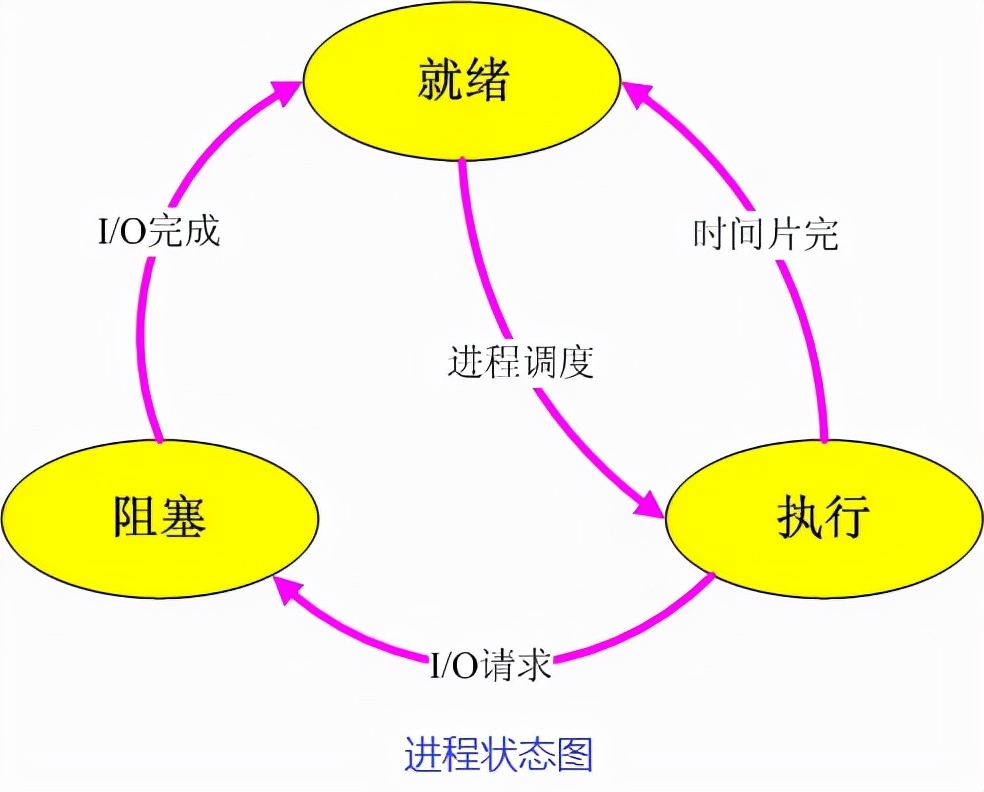 协程和线程的区别（进程与线程和协程之间的区别和联系）(2)