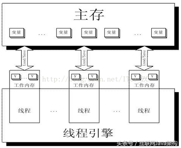 volatile原理及使用场景（Java中volatile关键字实现原理）(6)