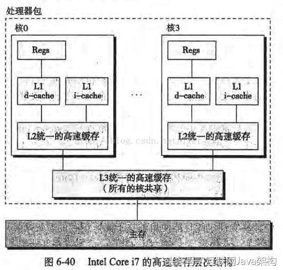 volatile原理及使用场景（Java中volatile关键字实现原理）(2)