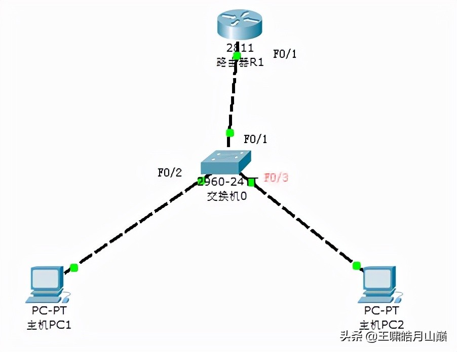 路由器dhcp服务器设置（使用Cisco路由器配置DHCP服务器）(1)