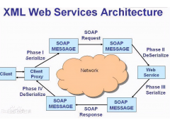 java调用webservice接口 三种方法（WebService的发布与调用）