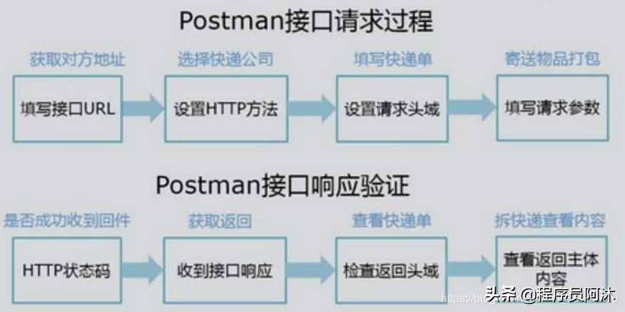 postman安装教程（Postman安装与使用）(6)