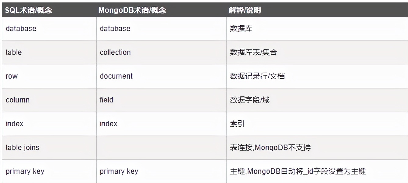 mongodb查询语句（mongodb常用命令总结）(1)