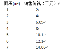 一元线性回归方程（一元线性回归分析方法）(1)